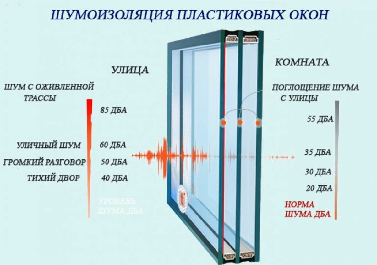 zvuk-okno4.jpg